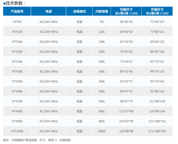 普通環氧乙烷滅菌器